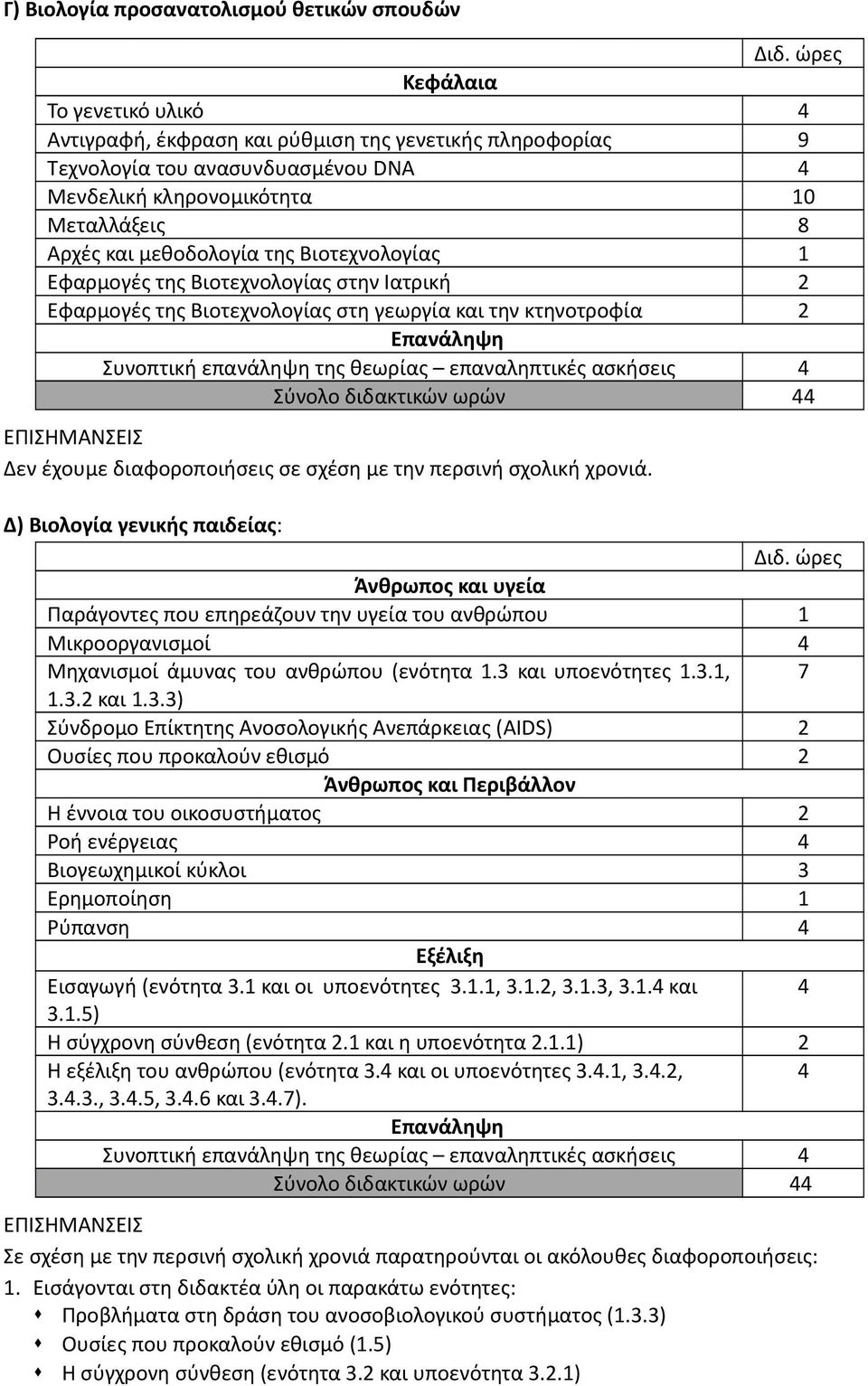 επαναληπτικές ασκήσεις 4 Σύνολο διδακτικών ωρών 44 Δεν έχουμε διαφοροποιήσεις σε σχέση με την περσινή σχολική χρονιά.