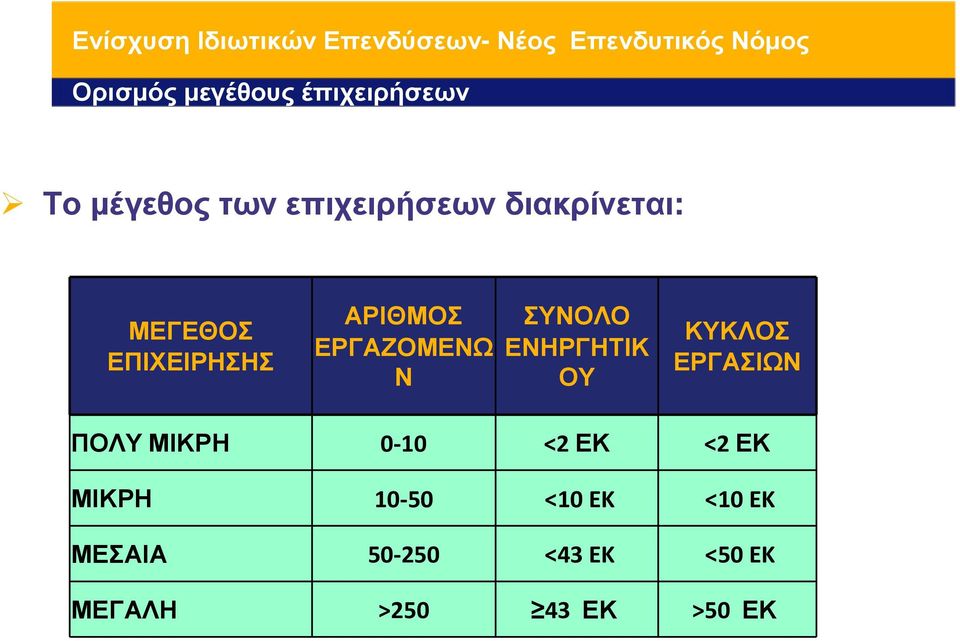 ΕΝΗΡΓΗΤΙΚ ΟΥ ΚΥΚΛΟΣ ΕΡΓΑΣΙΩΝ ΠΟΛΥ ΜΙΚΡΗ 0-10 <2 ΕΚ <2 ΕΚ ΜΙΚΡΗ