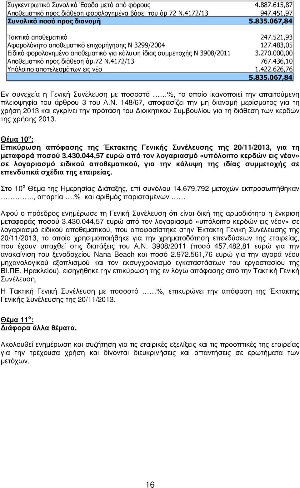 436,10 Υπόλοιπο αποτελεσµάτων εις νέο 1.422.626,76 5.835.067,84 Εν συνεχεία η Γενική Συνέλευση µε ποσοστό %, το οποίο ικανοποιεί την απαιτούµενη πλειοψηφία του άρθρου 3 του Α.Ν.