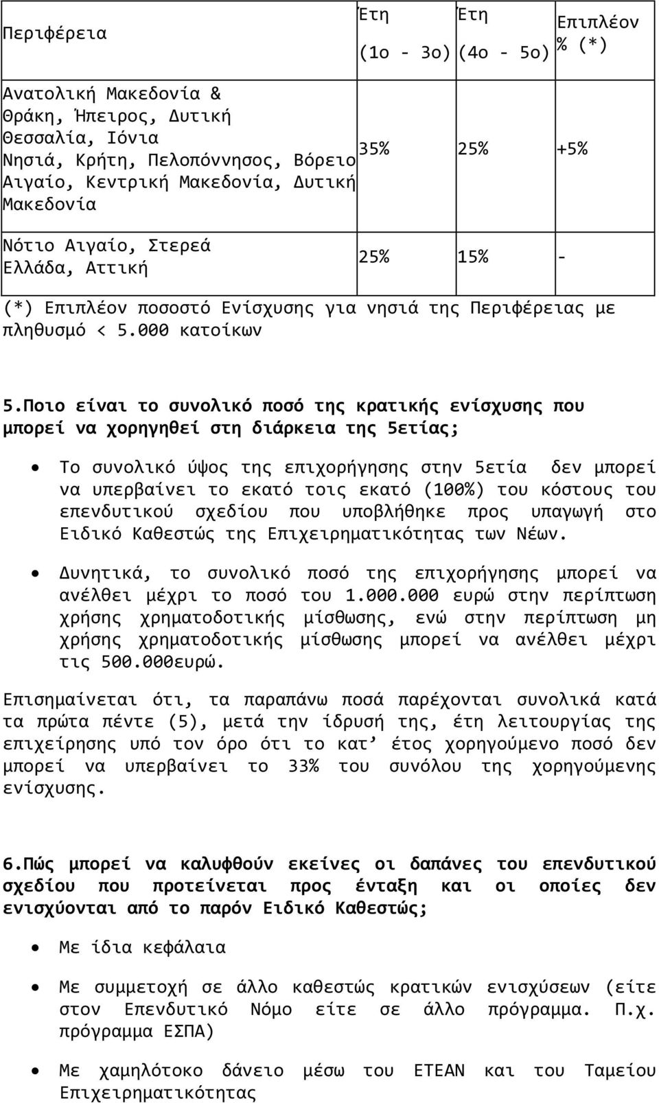 Ποιο εύναι το ςυνολικό ποςό τησ κρατικόσ ενύςχυςησ που μπορεύ να χορηγηθεύ ςτη διϊρκεια τησ 5ετύασ; Το ςυνολικό ύψοσ τησ επιχορόγηςησ ςτην 5ετύα δεν μπορεύ να υπερβαύνει το εκατό τοισ εκατό (100%)