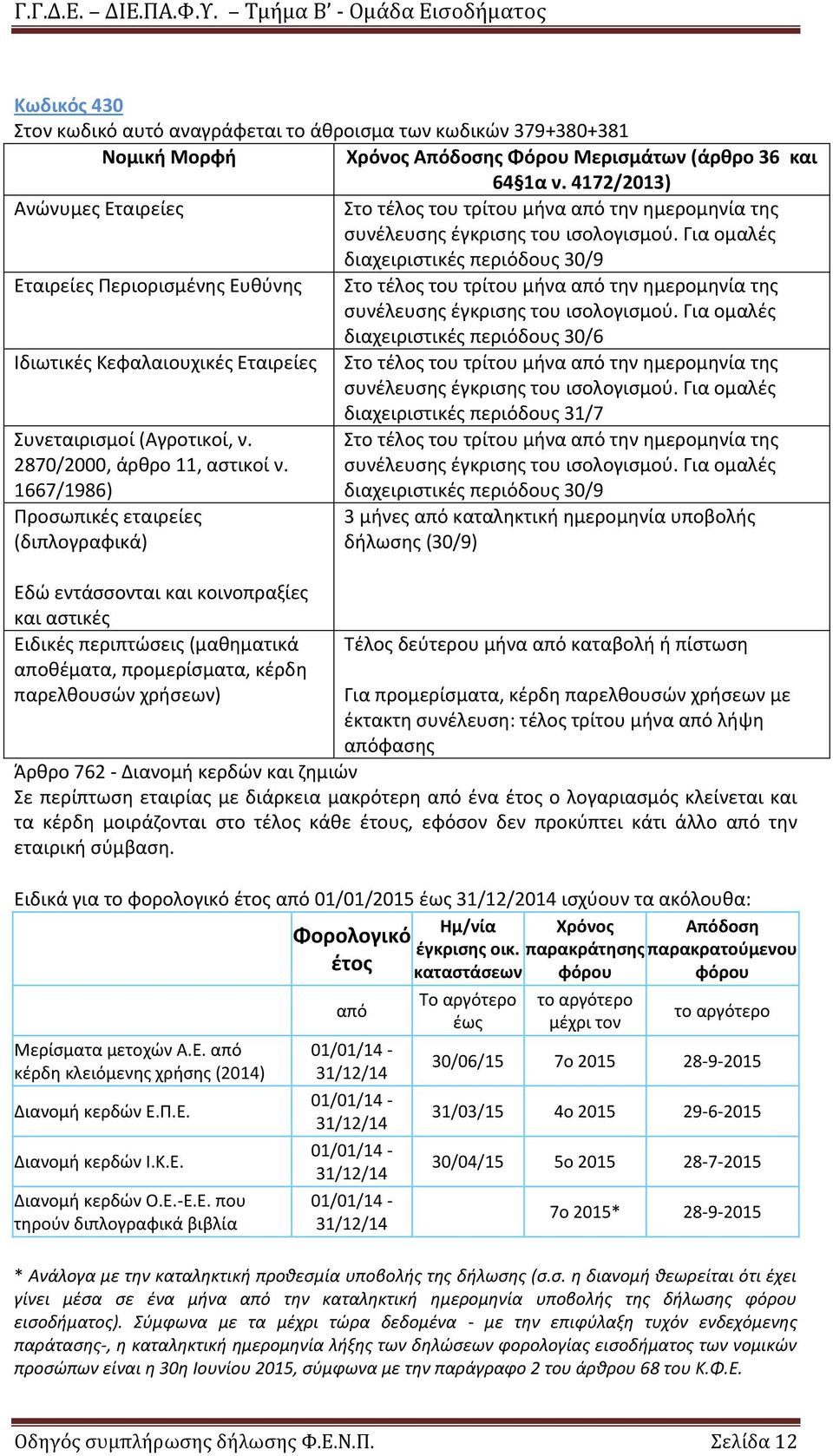 Για ομαλζσ διαχειριςτικζσ περιόδουσ 30/9 Εταιρείεσ Περιοριςμζνθσ Ευκφνθσ Στο τζλοσ του τρίτου μινα από τθν θμερομθνία τθσ ςυνζλευςθσ ζγκριςθσ του ιςολογιςμοφ.