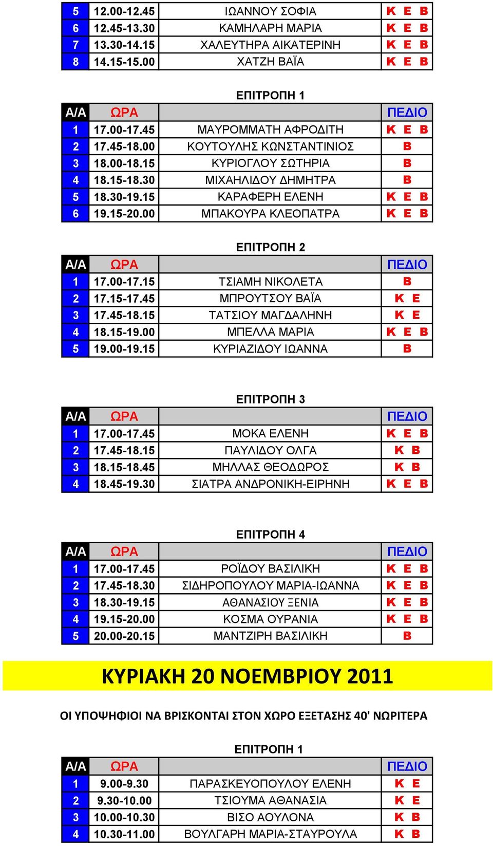 15 ΣΗΑΜΖ ΝΗΚΟΛΔΣΑ Β 2 17.15-17.45 ΜΠΡΟΤΣΟΤ ΒΑΪΑ Κ Ε 3 17.45-18.15 ΣΑΣΗΟΤ ΜΑΓΓΑΛΖΝΖ Κ Ε 4 18.15-19.00 ΜΠΔΛΛΑ ΜΑΡΗΑ Κ Ε Β 5 19.00-19.15 ΚΤΡΗΑΕΗΓΟΤ ΗΩΑΝΝΑ Β 1 17.00-17.45 ΜΟΚΑ ΔΛΔΝΖ Κ Ε Β 2 17.45-18.15 ΠΑΤΛΗΓΟΤ ΟΛΓΑ Κ Β 3 18.