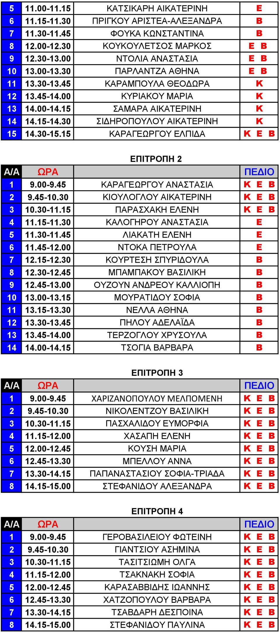 15 ΚΑΡΑΓΔΩΡΓΟΤ ΔΛΠΗΓΑ Κ Ε Β 1 9.00-9.45 ΚΑΡΑΓΔΩΡΓΟΤ ΑΝΑΣΑΗΑ Κ Ε Β 2 9.45-10.30 ΚΗΟΤΛΟΓΛΟΤ ΑΗΚΑΣΔΡΗΝΖ Κ Ε Β 3 10.30-11.15 ΠΑΡΑΥΑΚΖ ΔΛΔΝΖ Κ Ε Β 4 11.15-11.30 ΚΑΛΟΓΖΡΟΤ ΑΝΑΣΑΗΑ Ε 5 11.30-11.45 ΛΗΑΚΑΣΖ ΔΛΔΝΖ Ε 6 11.