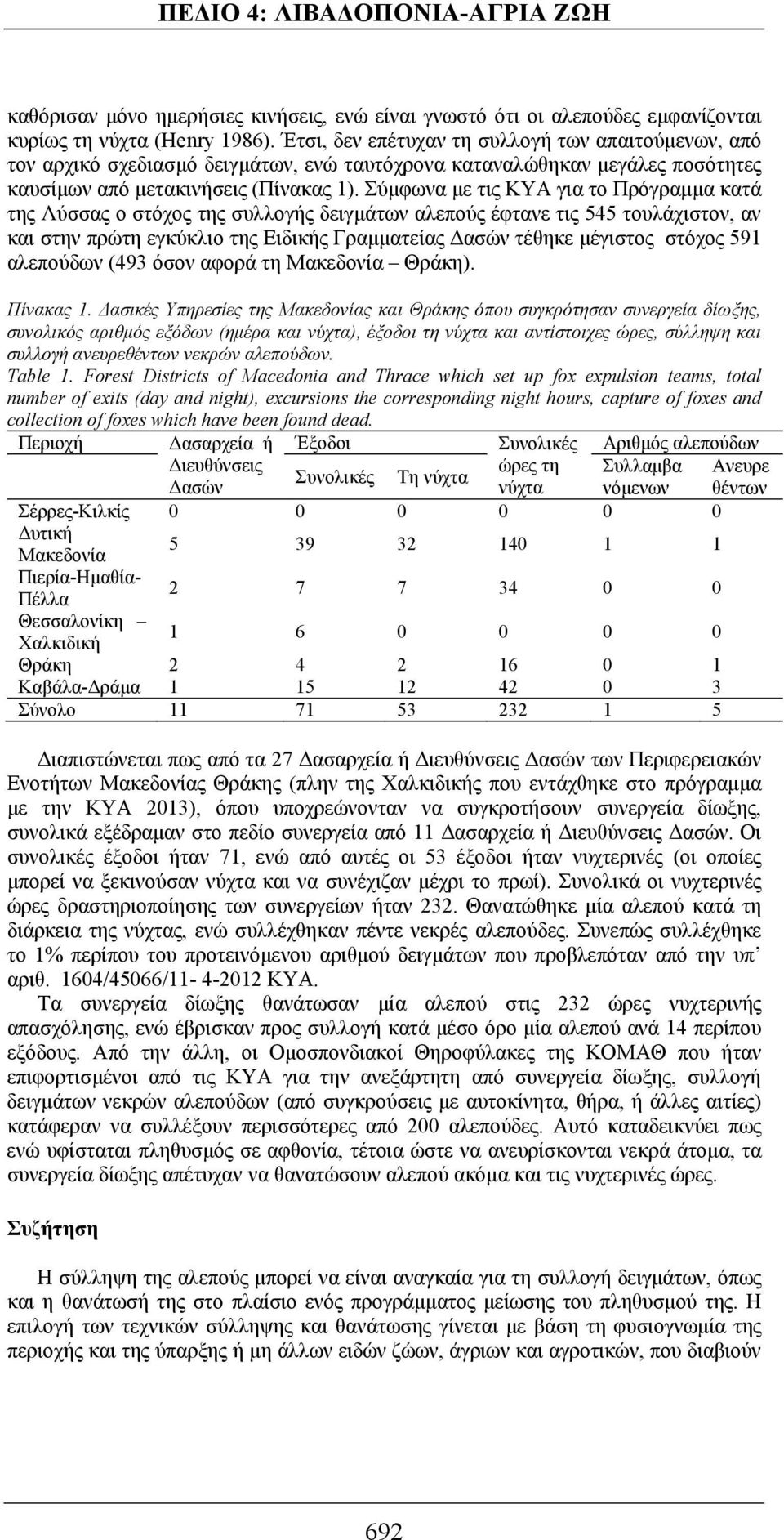 Σύμφωνα με τις ΚΥΑ για το Πρόγραμμα κατά της Λύσσας ο στόχος της συλλογής δειγμάτων αλεπούς έφτανε τις 545 τουλάχιστον, αν και στην πρώτη εγκύκλιο της Ειδικής Γραμματείας Δασών τέθηκε μέγιστος στόχος