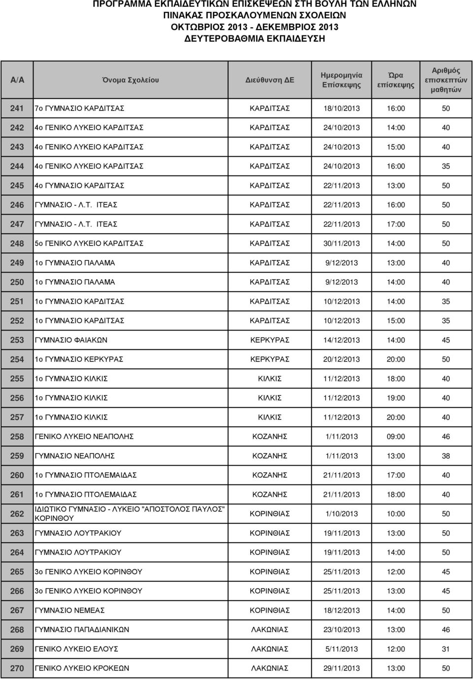 ΑΣ ΑΣ 24/10/2013 16:00 35 245 4ο ΓΥΜΝΑΣΙΟ ΑΣ ΑΣ 22/11/2013 13:00 50 246 ΓΥΜΝΑΣΙΟ - Λ.Τ.