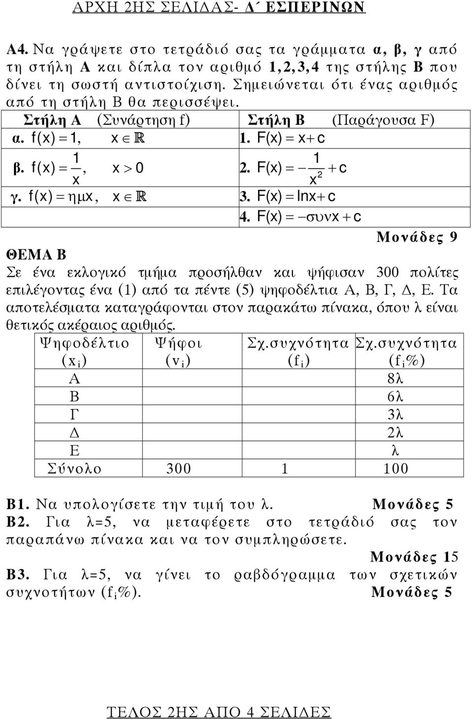 F() = συν + c ΘΕΜΑ B Σε έν εκλογικό τμήμ προσήλθν κι ψήφισν 300 πολίτες επιλέγοντς έν () πό τ πέντε (5) ψηφοδέλτι Α, Β, Γ,, Ε.