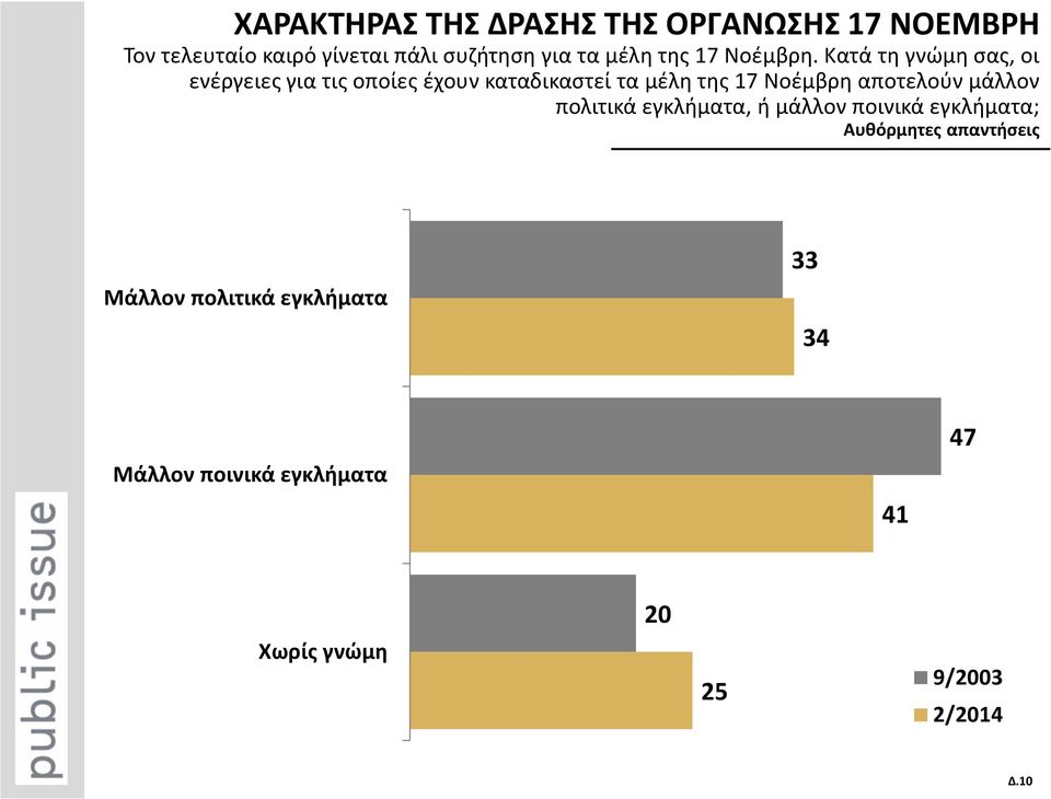 Κατά τη γνώμη σας, οι ενέργειες για τις οποίες έχουν καταδικαστεί τα μέλη της 17 Νοέμβρη