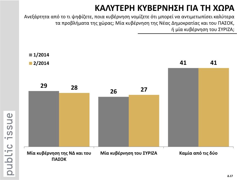 της Νέας Δημοκρατίας και του ΠΑΣΟΚ, ή μία κυβέρνηση του ΣΥΡΙΖΑ; 1/2014 2/2014 41 41