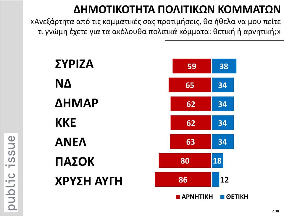 πολιτικά κόμματα: θετική ή αρνητική;» ΣΥΡΙΖΑ ΝΔ ΔΗΜΑΡ ΚΚΕ ΑΝΕΛ ΠΑΣΟΚ