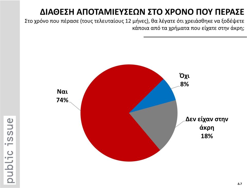 χρειάσθηκε να ξοδέψετε κάποια από τα χρήματα που