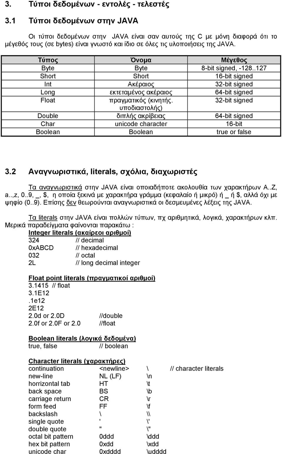 Τύπος Όνομα Μέγεθος Byte Byte 8-bit signed, -128..127 Short Short 16-bit signed Int Ακέραιος 32-bit signed Long εκτεταμένος ακέραιος 64-bit signed Float πραγματικός (κινητής.