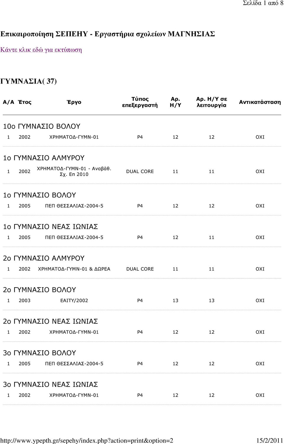 Επ 2010 DUAL CORE 11 11 ΟΧΙ 1ο ΓΥΜΝΑΣΙΟ ΒΟΛΟΥ 1ο ΓΥΜΝΑΣΙΟ ΝΕΑΣ ΙΩΝΙΑΣ 1 2005 ΠΕΠ ΘΕΣΣΑΛΙΑΣ-2004-5 P4 12 11 ΟΧΙ 2ο ΓΥΜΝΑΣΙΟ ΑΛΜΥΡΟΥ 1