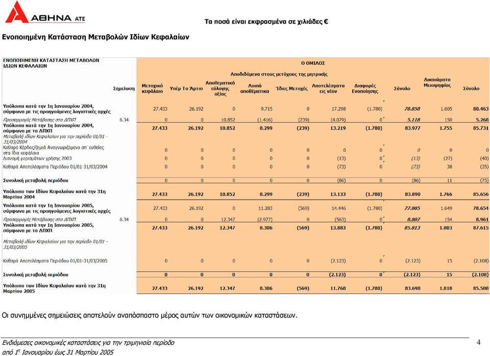 σημειώσεις αποτελούν αναπόσπαστο