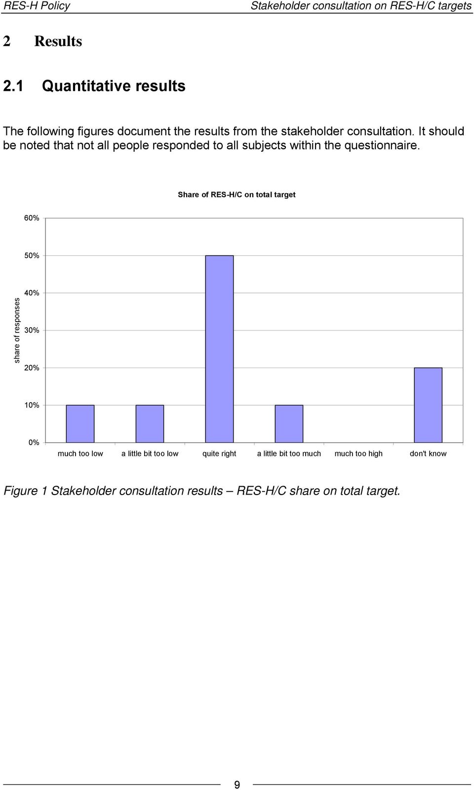 It should be noted that not all people responded to all subjects within the questionnaire.