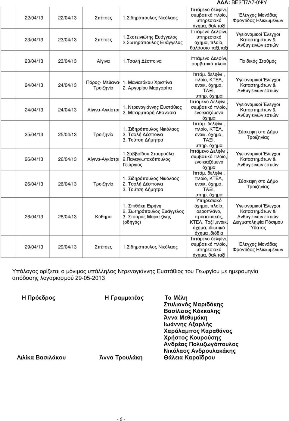 Σταύρος Μαρκεζίνης (οδηγός) 29/04/13 29/04/13 Σπέτσες 1.Σιδηρόπουλος Νικόλαος ενοικ., ενοικ., ενοικ., Υπηρεσιακό,, αεροπλάνο, προαστιακός, ΚΤΕΛ, Ταξί,ενοικ., ιδιωτικό,διόδια, θαλ.