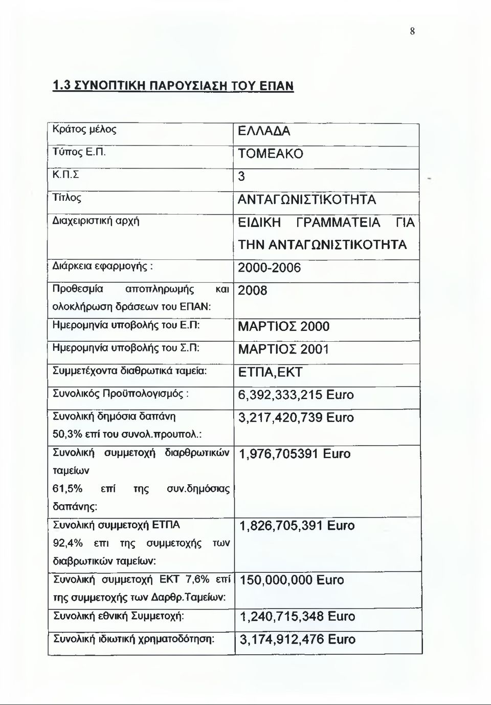 ΡΟΥΣΙΑΣΗ ΤΟΥ ΕΠΑ