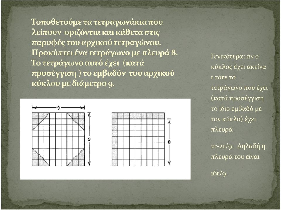 Το τετράγωνο αυτό έχει (κατά προσέγγιση ) το εμβαδόν του αρχικού κύκλου με διάμετρο 9.
