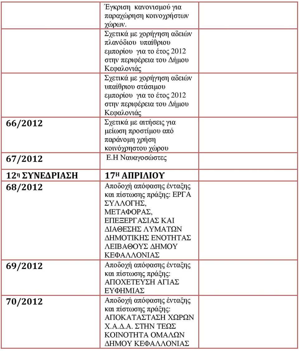 περιφέρεια του ήµου Κεφαλονιάς 66/2012 Σχετικά µε αιτήσεις για µείωση προστίµου από παράνοµη χρήση κοινόχρηστου χώρου 67/2012 Ε.