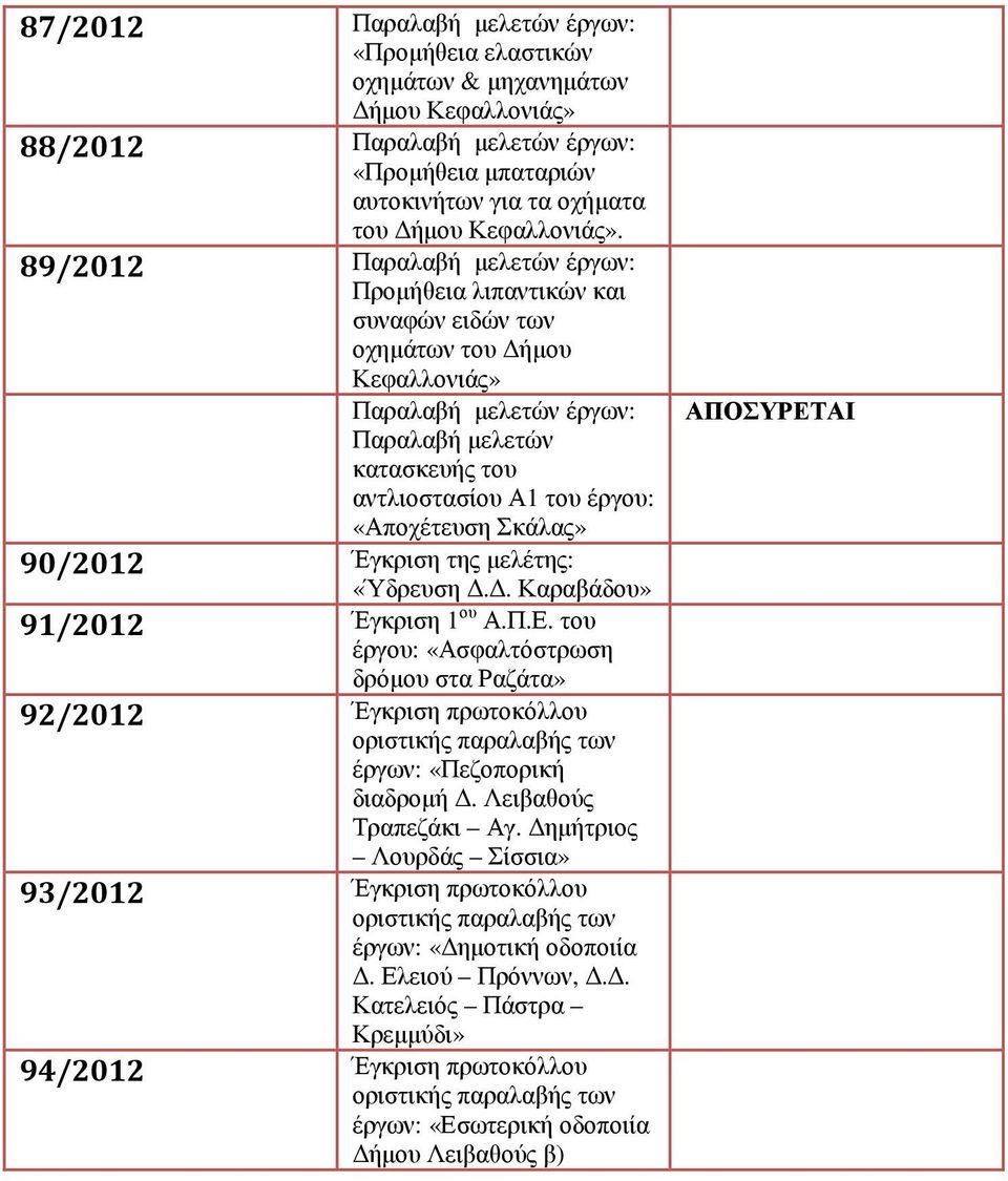 «Αποχέτευση Σκάλας» 90/2012 Έγκριση της µελέτης: «Ύδρευση.. Καραβάδου» 91/2012 Έγκριση 1 ου Α.Π.Ε.