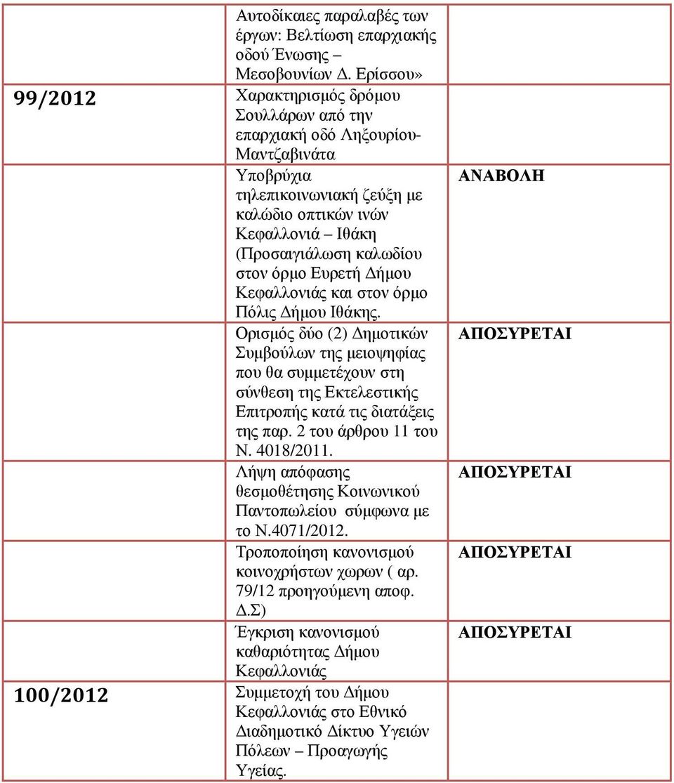 όρµο Ευρετή ήµου Κεφαλλονιάς και στον όρµο Πόλις ήµου Ιθάκης. Ορισµός δύο (2) ηµοτικών Συµβούλων της µειοψηφίας που θα συµµετέχουν στη σύνθεση της Εκτελεστικής Επιτροπής κατά τις διατάξεις της παρ.