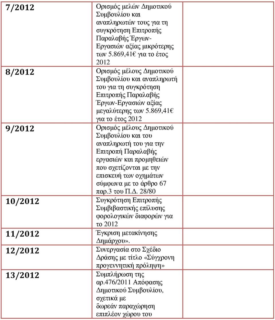 869,41 για το έτος 2012 9/2012 Ορισµός µέλους ηµοτικού Συµβουλίου και του αναπληρωτή του για την Επιτροπή Παραλαβής εργασιών και προµηθειών που σχετίζονται µε την επισκευή των οχηµάτων σύµφωνα µε το