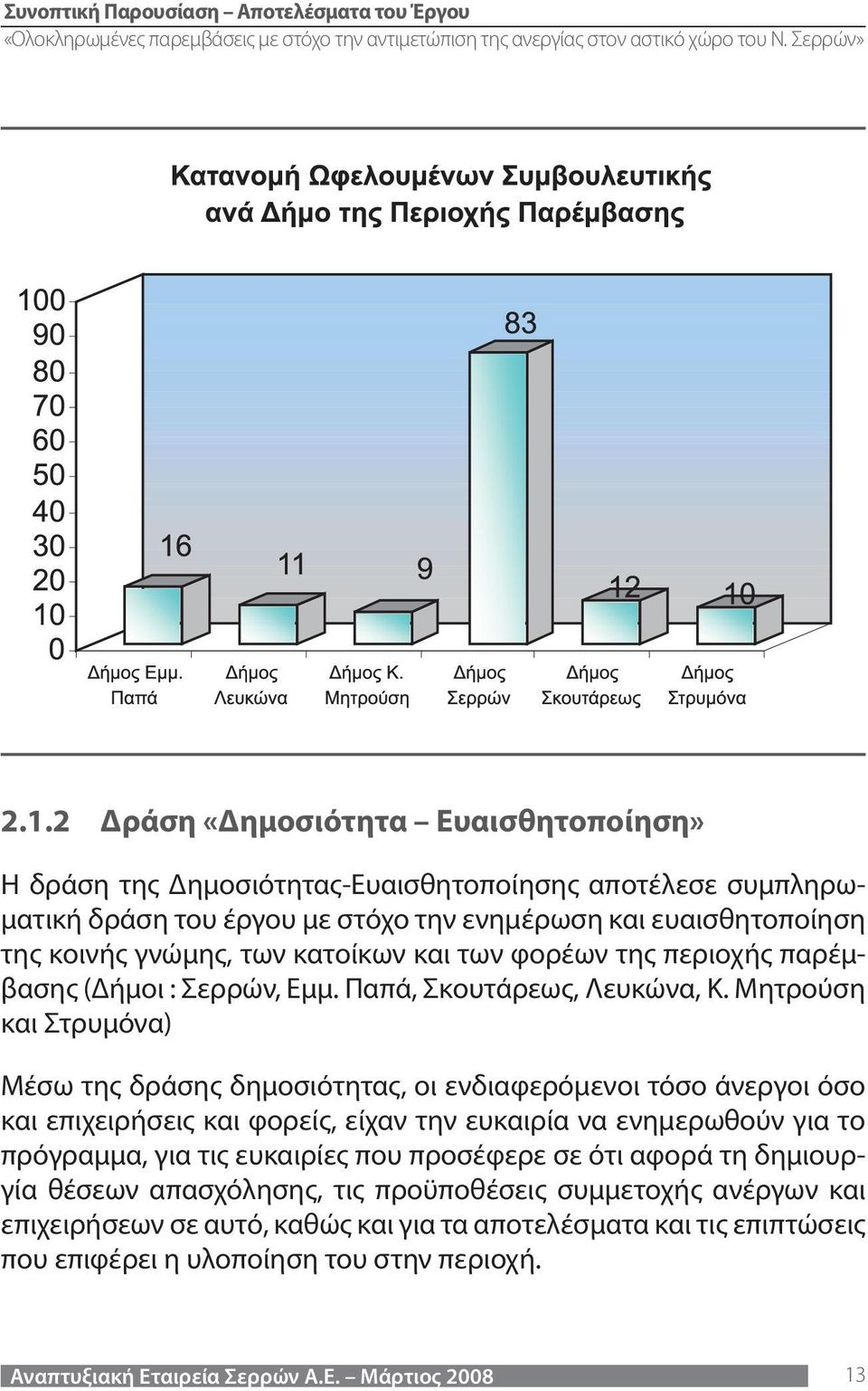 Μητρούση και Στρυμόνα) Μέσω της δράσης δημοσιότητας, οι ενδιαφερόμενοι τόσο άνεργοι όσο και επιχειρήσεις και φορείς, είχαν την ευκαιρία να ενημερωθούν για το πρόγραμμα, για τις