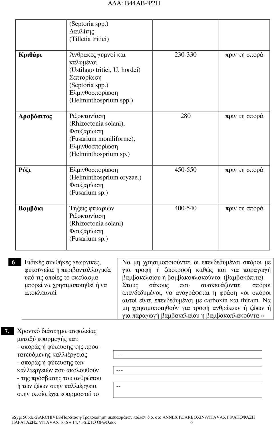 ) Τήξεις φτυαριών Ριζοκτονίαση (Rhizoctonia solani) Φουζαρίωση (Fusarium sp.