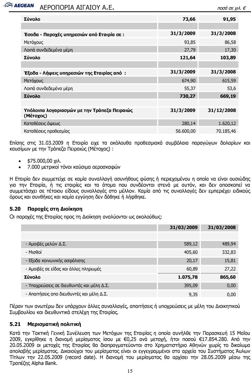 280,14 1.620,12 Καταθέσεις προθεσμίας 56.600,00 70.185,46 Επίσης στις 31.03.