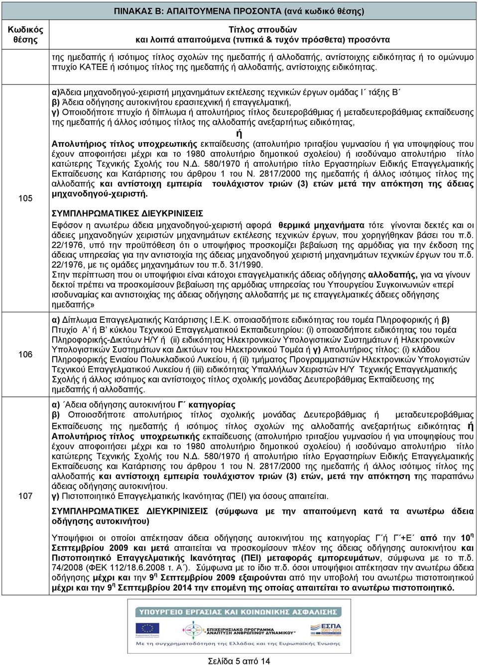 105 106 107 α)άδεια μηχανοδηγού-χειριστ μηχανημάτων εκτέλεσης τεχνικών έργων ομάδας Ι τάξης B β) Άδεια οδγησης αυτοκιντου ερασιτεχνικ επαγγελματικ, γ) Οποιοδποτε πτυχίο δίπλωμα απολυτριος τίτλος