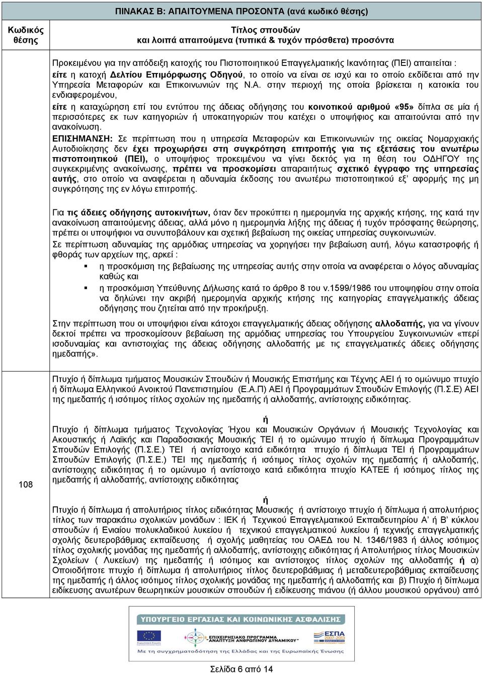 στην περιοχ της οποία βρίσκεται η κατοικία του ενδιαφερομένου, είτε η καταχώρηση επί του εντύπου της άδειας οδγησης του κοινοτικού αριθμού «95» δίπλα σε μία περισσότερες εκ των κατηγοριών