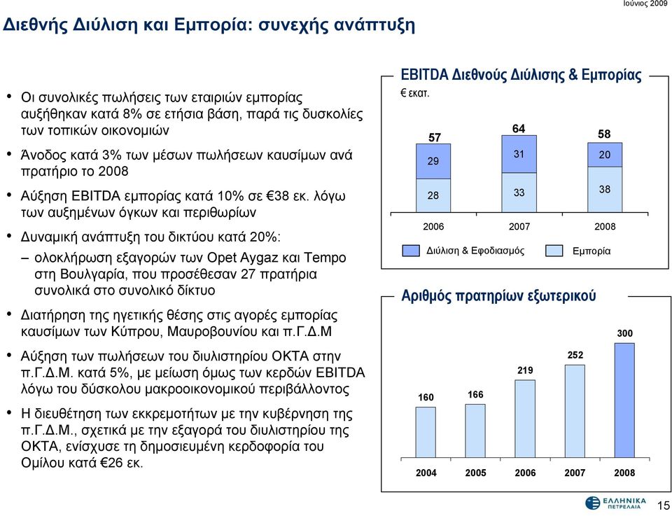 λόγω τωναυξημένωνόγκωνκαιπεριθωρίων Δυναμική ανάπτυξη του δικτύου κατά 20%: ολοκλήρωση εξαγορών των Opet Aygaz και Tempo στη Βουλγαρία, που προσέθεσαν 27 πρατήρια συνολικά στο συνολικό δίκτυο