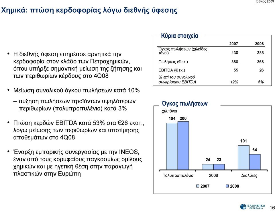 ) % επί του συνολικού συγκρίσιμου EBITDA 2007 430 380 55 12% 2008 388 368 26 5% Μείωση συνολικού όγκου πωλήσεων κατά 10% αύξηση πωλήσεων προϊόντων υψηλότερων περιθωρίων (πολυπροπυλένιο) κατά 3% Όγκος