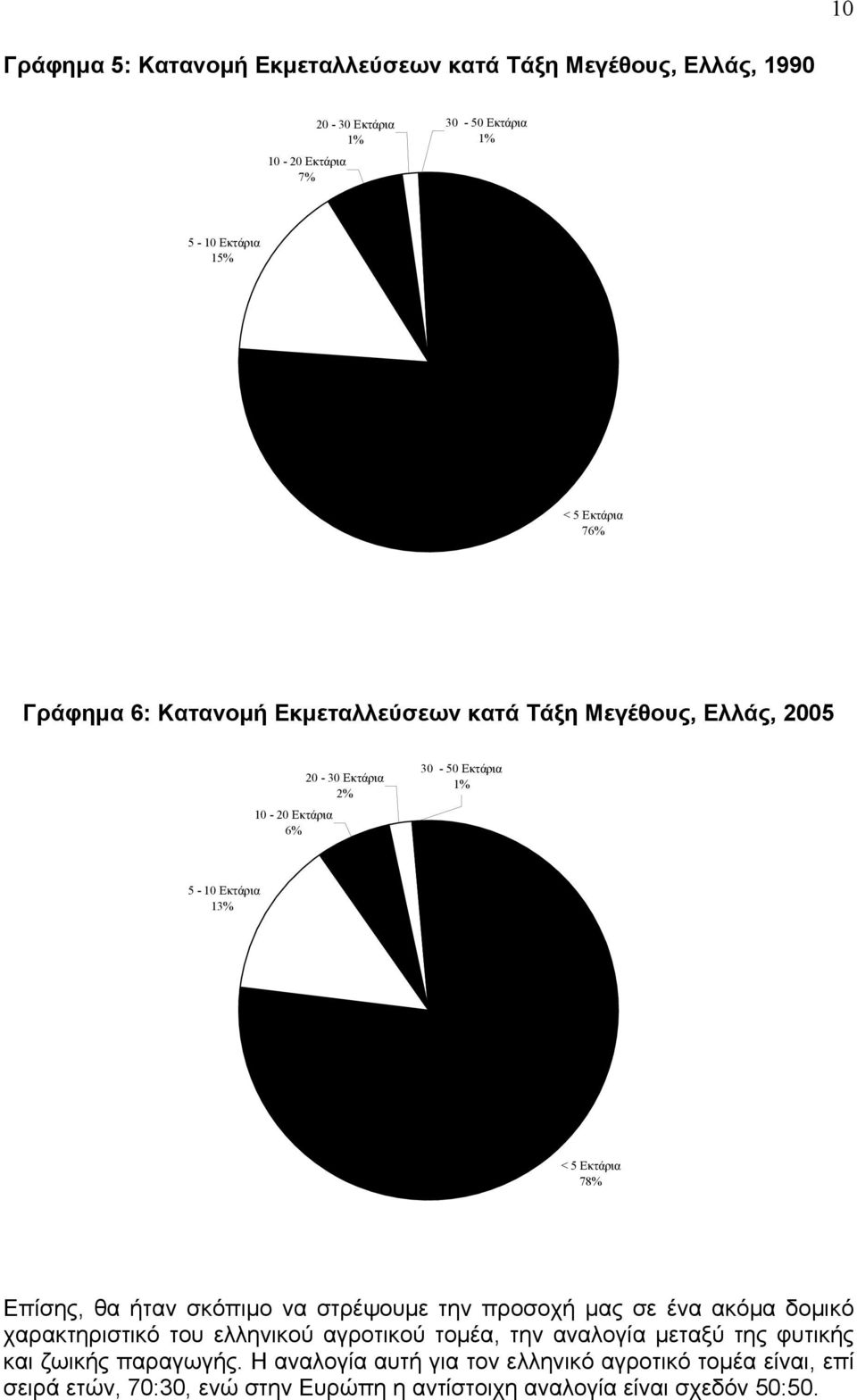 Επίσης, θα ήταν σκόπιμο να στρέψουμε την προσοχή μας σε ένα ακόμα δομικό χαρακτηριστικό του ελληνικού αγροτικού τομέα, την αναλογία μεταξύ της φυτικής