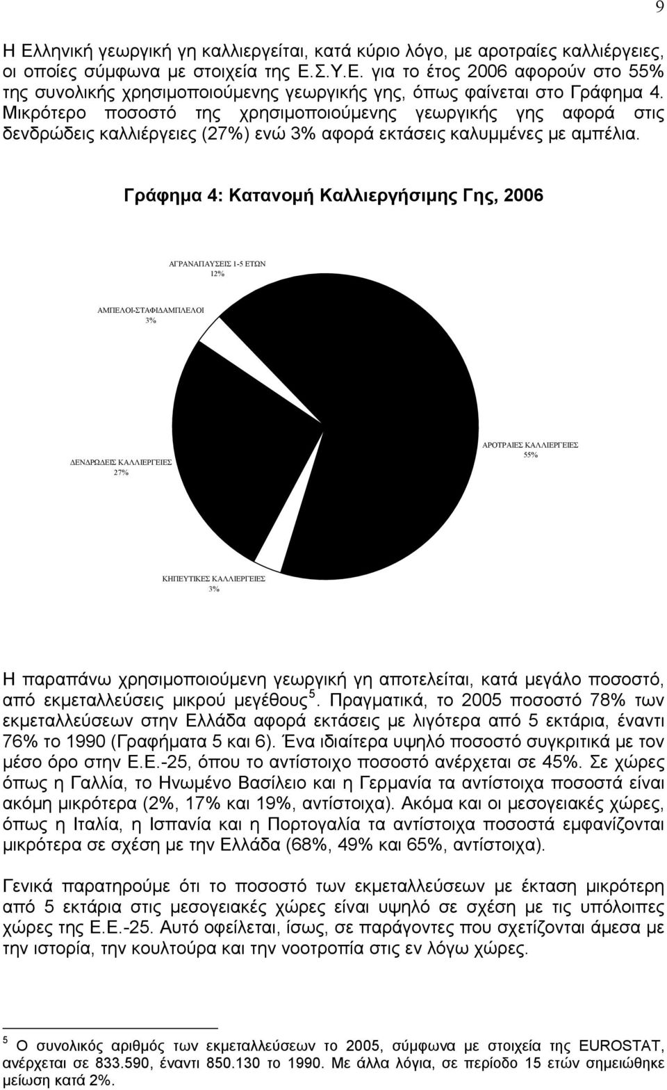 9 Γράφημα 4: Κατανομή Καλλιεργήσιμης Γης, 2006 ΑΓΡΑΝΑΠΑΥΣΕΙΣ 1-5 ΕΤΩΝ 12% ΑΜΠΕΛΟΙ-ΣΤΑΦΙΔΑΜΠΛΕΛΟΙ 3% ΔΕΝΔΡΩΔΕΙΣ ΚΑΛΛΙΕΡΓΕΙΕΣ 27% ΑΡΟΤΡΑΙΕΣ ΚΑΛΛΙΕΡΓΕΙΕΣ 55% ΚΗΠΕΥΤΙΚΕΣ ΚΑΛΛΙΕΡΓΕΙΕΣ 3% Η παραπάνω