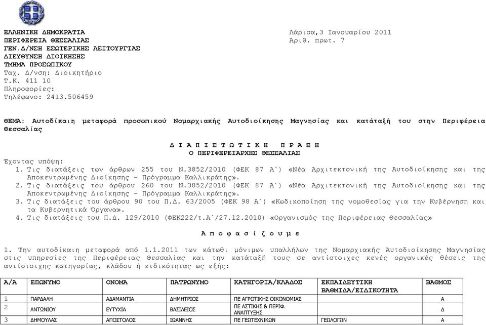 Τις διατάξεις των άρθρων 255 του Ν.3852/2010 (ΦΕΚ 87 ) «Νέα ρχιτεκτονική της υτοδιοίκησης και της ποκεντρωμένης Διοίκησης Πρόγραμμα Καλλικράτης». 2. Τις διατάξεις του άρθρου 260 του Ν.