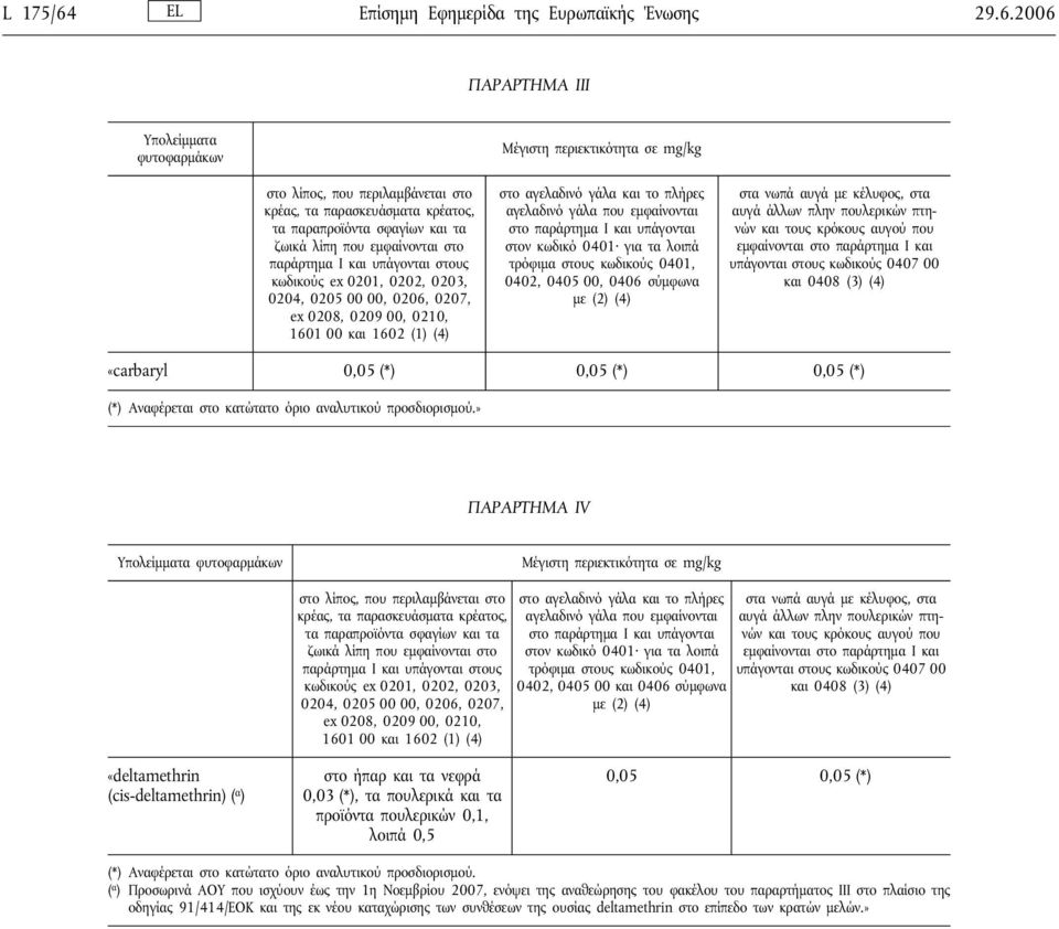 2006 ΠΑΡΑΡΤΗΜΑ III Υπολείμματα φυτοφαρμάκων Μέγιστη περιεκτικότητα σε mg/kg στο λίπος, που περιλαμβάνεται στο κρέας, τα παρασκευάσματα κρέατος, τα παραπροϊόντα σφαγίων και τα ζωικά λίπη που