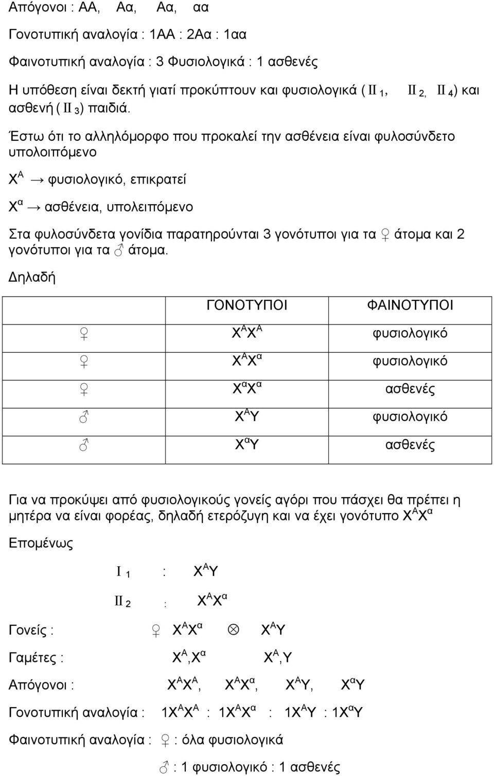 Έστω ότι το αλληλόμορφο που προκαλεί την ασθένεια είναι φυλοσύνδετο υπολοιπόμενο Χ Α φυσιολογικό, επικρατεί Χ α ασθένεια, υπολειπόμενο Στα φυλοσύνδετα γονίδια παρατηρούνται 3 γονότυποι για τα άτομα