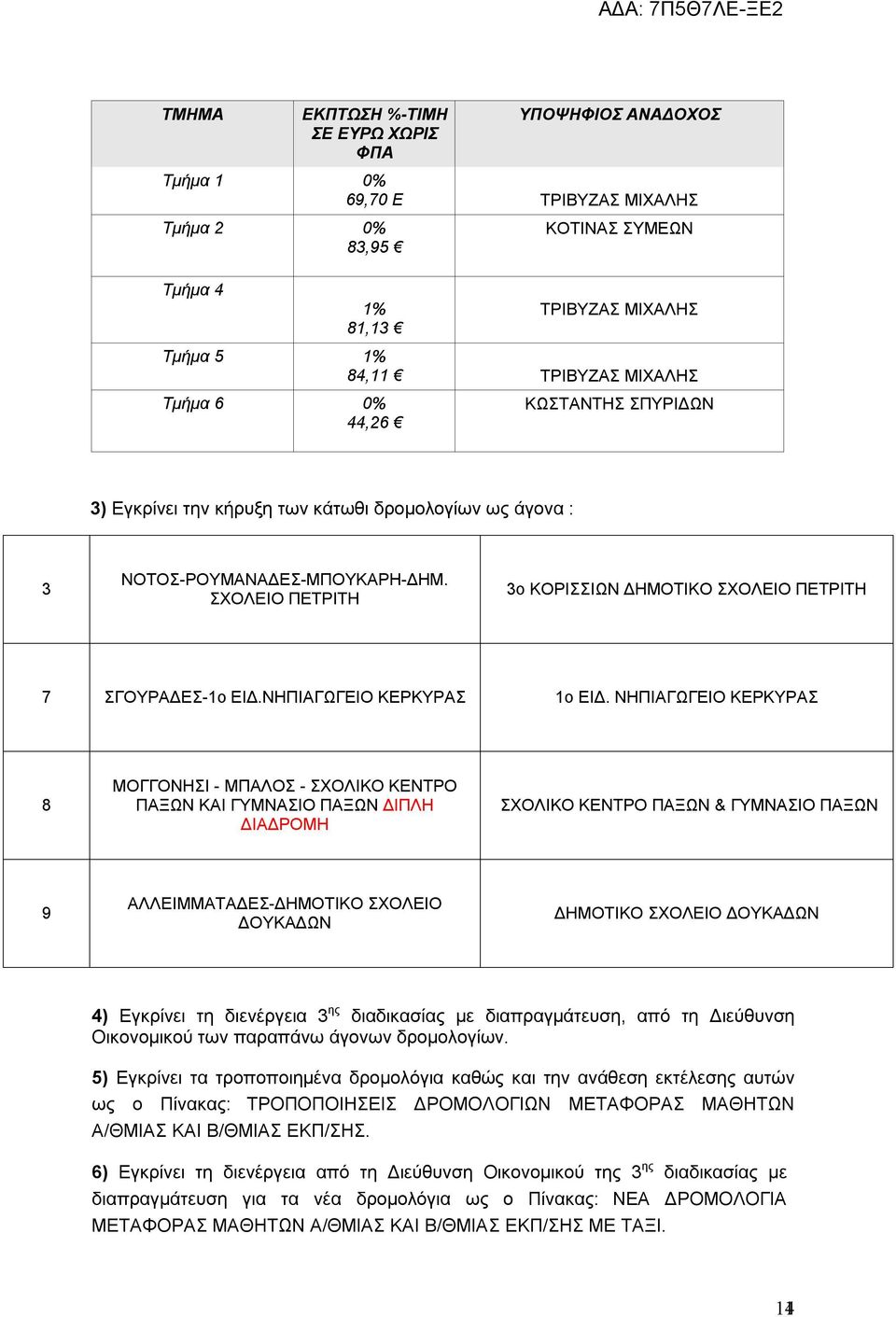 ΝΗΠΙΑΓΩΓΕΙΟ ΚΕΡΚΥΡΑΣ 8 ΜΟΓΓΟΝΗΣΙ - ΜΠΑΛΟΣ - ΣΧΟΛΙΚΟ ΚΕΝΤΡΟ ΠΑΞΩΝ ΚΑΙ ΓΥΜΝΑΣΙΟ ΠΑΞΩΝ ΔΙΠΛΗ ΔΙΑΔΡΟΜΗ ΣΧΟΛΙΚΟ ΚΕΝΤΡΟ ΠΑΞΩΝ & ΓΥΜΝΑΣΙΟ ΠΑΞΩΝ 9 ΑΛΛΕΙΜΜΑΤΑΔΕΣ-ΔΗΜΟΤΙΚΟ ΣΧΟΛΕΙΟ ΔΟΥΚΑΔΩΝ ΔΗΜΟΤΙΚΟ ΣΧΟΛΕΙΟ