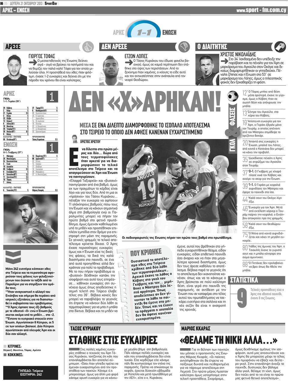 11 Ζαννέτου(72 ) 5,5 10 Τόφας 7,5 7 Λόπες 6 6 Τσιακλής(72 ) 5 Τάσος Κυριάκου 5,5 13 Πιερέττης(72 ) 5 88 Αρέστη(87 ) - 22 Κίττος 14 Σαλάου 17 Ολίβέρο 18 Σωτηρίου 28 Μπόροβετς 37 Α.
