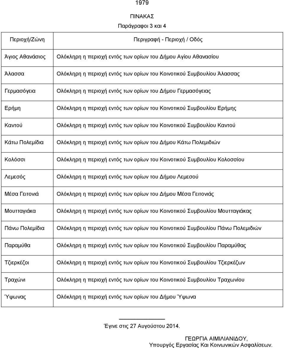 εντός των ορίων του Κοινοτικού Συμβουλίου Καντού Κάτω Πολεμίδια Ολόκληρη η περιοχή εντός των ορίων του Δήμου Κάτω Πολεμιδιών Κολόσσι Ολόκληρη η περιοχή εντός των ορίων του Κοινοτικού Συμβουλίου