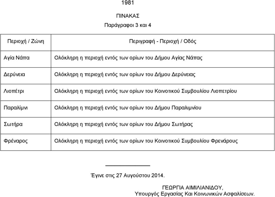 Παραλίμνι Ολόκληρη η περιοχή εντός των ορίων του Δήμου Παραλιμνίου Σωτήρα Ολόκληρη η περιοχή εντός των ορίων του Δήμου Σωτήρας Φρέναρος Ολόκληρη η
