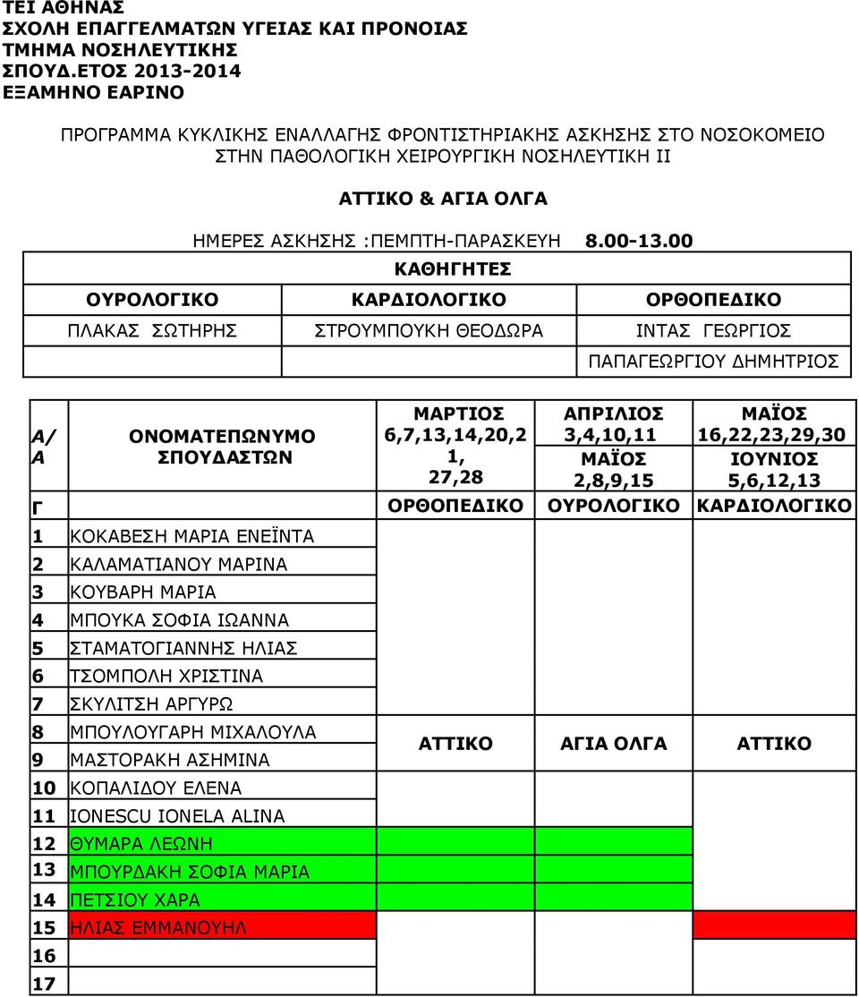 00 ΚΘΗΓΗΤΕΣ ΟΥΡΟΛΟΓΙΚΟ ΚΡΔΙΟΛΟΓΙΚΟ ΟΡΘΟΠΕΔΙΚΟ ΠΛΚΣ ΣΩΤΗΡΗΣ ΣΤΡΟΥΜΠΟΥΚΗ ΘΕΟΔΩΡ ΙΝΤΣ ΓΕΩΡΓΙΟΣ ΠΠΓΕΩΡΓΙΟΥ ΔΗΜΗΤΡΙΟΣ / ΟΝΟΜΤΕΠΩΝΥΜΟ ΣΠΟΥΔΣΤΩΝ ΜΡΤΙΟΣ 6,7,13,14,20,2 1, ΠΡΙΛΙΟΣ Γ