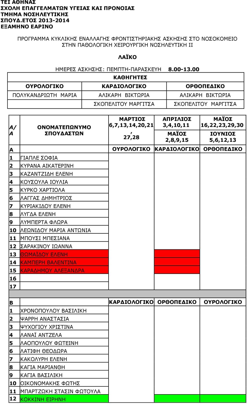 00 ΚΘΗΓΗΤΕΣ ΟΥΡΟΛΟΓΙΚΟ ΚΡΔΙΟΛΟΓΙΚΟ ΟΡΘΟΠΕΔΙΚΟ ΠΟΛΥΚΝΔΡΙΩΤΗ ΜΡΙ ΛΙΚΡΗ ΒΙΚΤΩΡΙ ΛΙΚΡΗ ΒΙΚΤΩΡΙ ΣΚΟΠΕΛΙΤΟΥ ΜΡΓΙΤΣ ΣΚΟΠΕΛΙΤΟΥ ΜΡΓΙΤΣ / ΟΝΟΜΤΕΠΩΝΥΜΟ ΣΠΟΥΔΣΤΩΝ ΜΡΤΙΟΣ 6,7,13,14,20,21, ΠΡΙΛΙΟΣ 1 ΓΙΠΛΕ ΣΟΦΙ 2