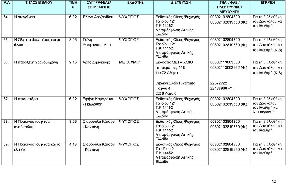 Η παράξενη χρονομηχανή 9,13 Άρης ημοκίδης ΜΕΤΑΙΧΜΙΟ Εκδόσεις ΜΕΤΑΙΧΜΙΟ (Κ.Β) (Κ.Β) 67.