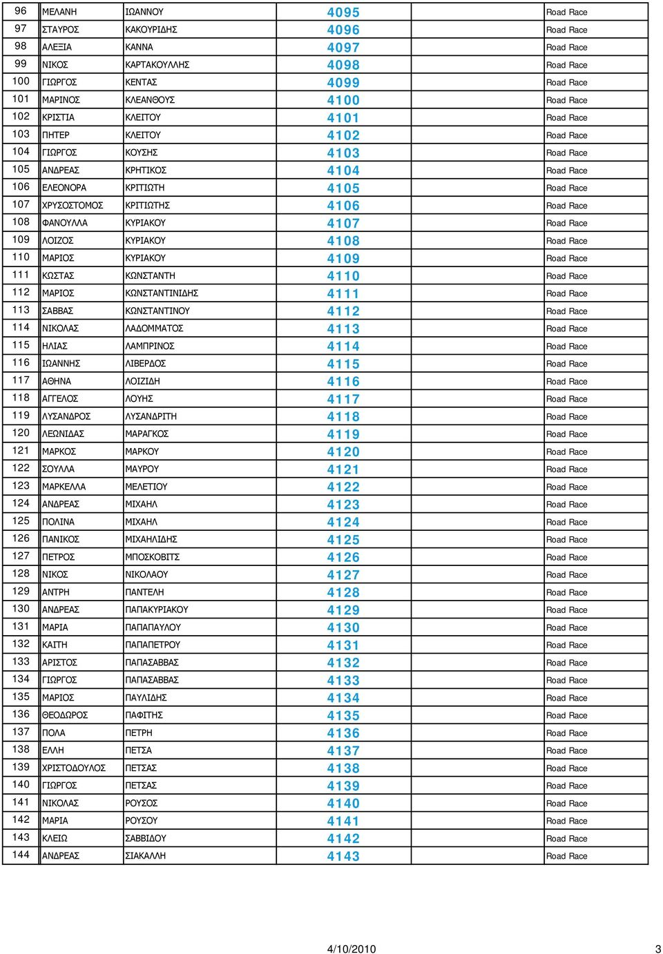 ΧΡΥΣΟΣΤΟΜΟΣ ΚΡΙΤΙΩΤΗΣ 4106 Road Race 108 ΦΑΝΟΥΛΛΑ ΚΥΡΙΑΚΟΥ 4107 Road Race 109 ΛΟΙΖΟΣ ΚΥΡΙΑΚΟΥ 4108 Road Race 110 ΜΑΡΙΟΣ ΚΥΡΙΑΚΟΥ 4109 Road Race 111 ΚΩΣΤΑΣ ΚΩΝΣΤΑΝΤΗ 4110 Road Race 112 ΜΑΡΙΟΣ