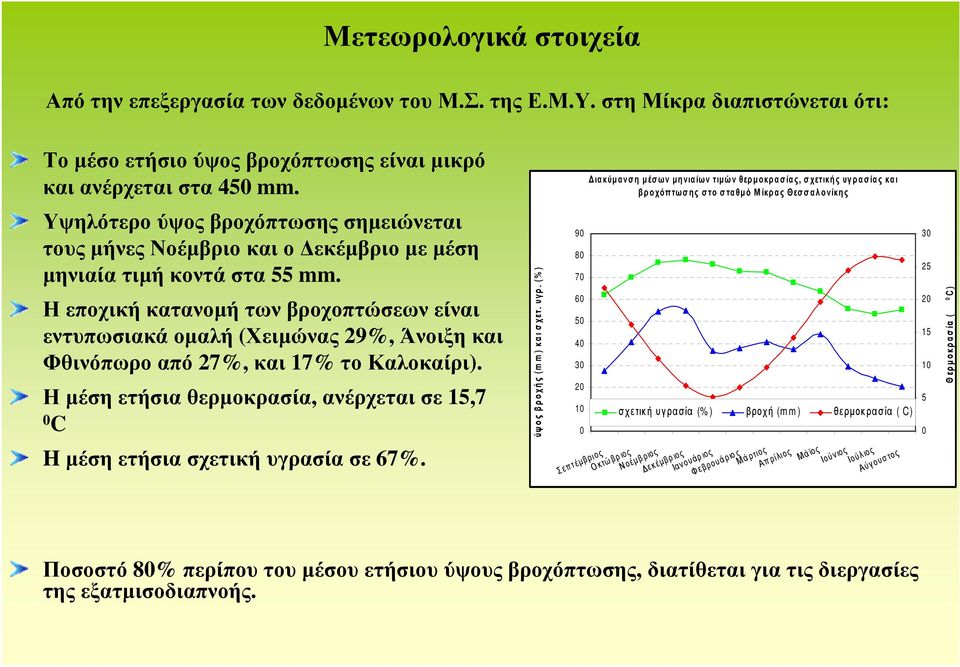 μηνιαία τιμή κοντά στα 55 mm. Η εποχική κατανομή των βροχοπτώσεων είναι εντυπωσιακά ομαλή (Χειμώνας 29%, Άνοιξη και Φθινόπωρο από 27%, και 17% το Καλοκαίρι).