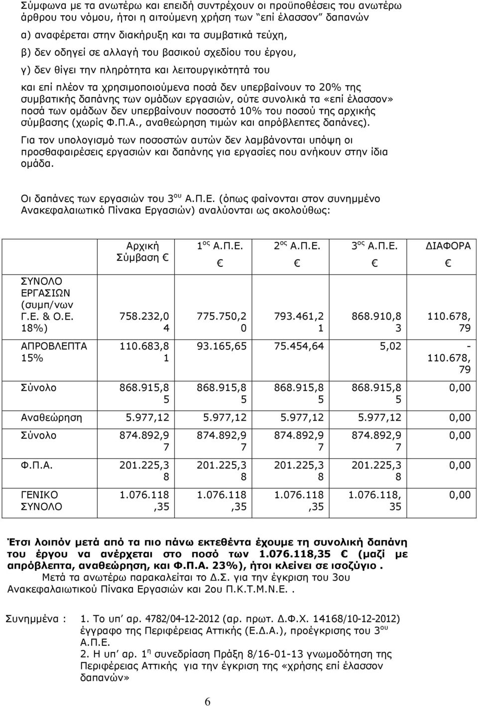 εργασιών, ούτε συνολικά τα «επί έλασσον» ποσά των ομάδων δεν υπερβαίνουν ποσοστό 10% του ποσού της αρχικής σύμβασης (χωρίς Φ.Π.Α., αναθεώρηση τιμών και απρόβλεπτες δαπάνες).