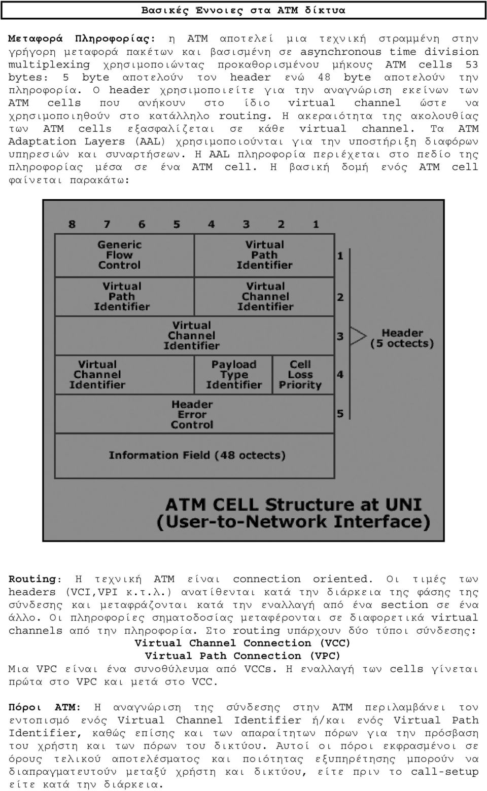 Ο header χρησιμοποιείτε για την αναγνώριση εκείνων των ATM cells που ανήκουν στο ίδιο virtual channel ώστε να χρησιμοποιηθούν στο κατάλληλο routing.