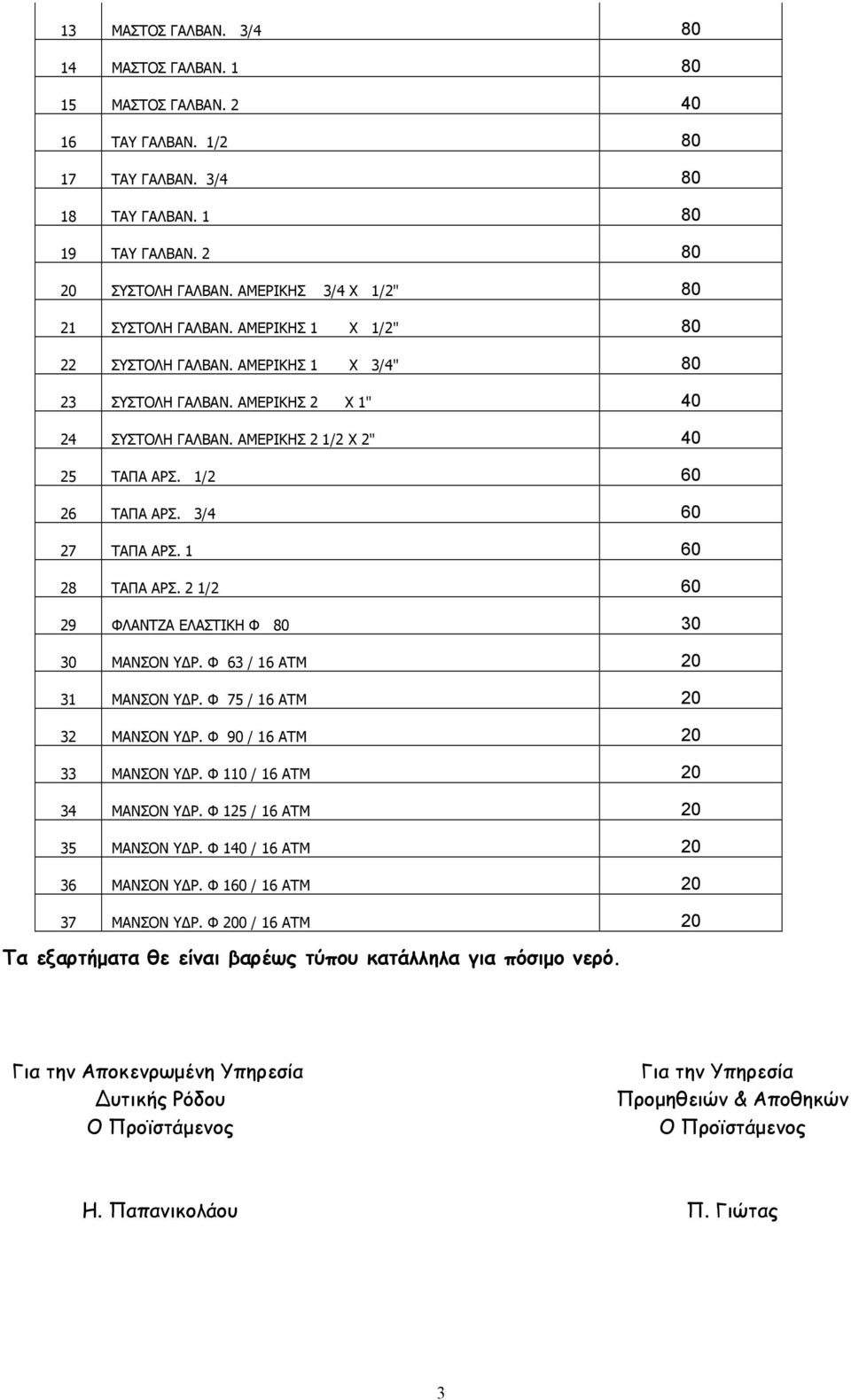 1/2 60 26 ΤΑΠΑ ΑΡΣ. 3/4 60 27 ΤΑΠΑ ΑΡΣ. 1 60 28 ΤΑΠΑ ΑΡΣ. 2 1/2 60 29 ΦΛΑΝΤΖΑ ΕΛΑΣΤΙΚΗ Φ 80 30 30 ΜΑΝΣΟΝ ΥΔΡ. Φ 63 / 16 ΑΤΜ 20 31 ΜΑΝΣΟΝ ΥΔΡ. Φ 75 / 16 ΑΤΜ 20 32 ΜΑΝΣΟΝ ΥΔΡ.