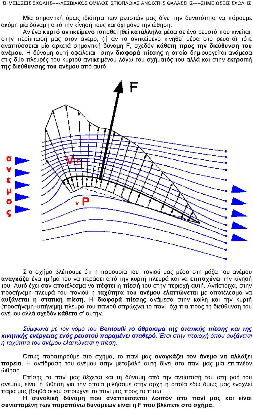 δύναμη F, σχεδόν κάθετη προς την διεύθυνση του ανέμου.